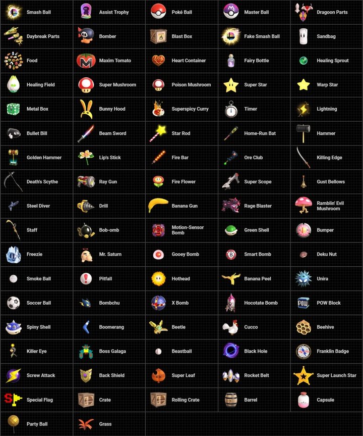 Smash Bros Ultimate - All items