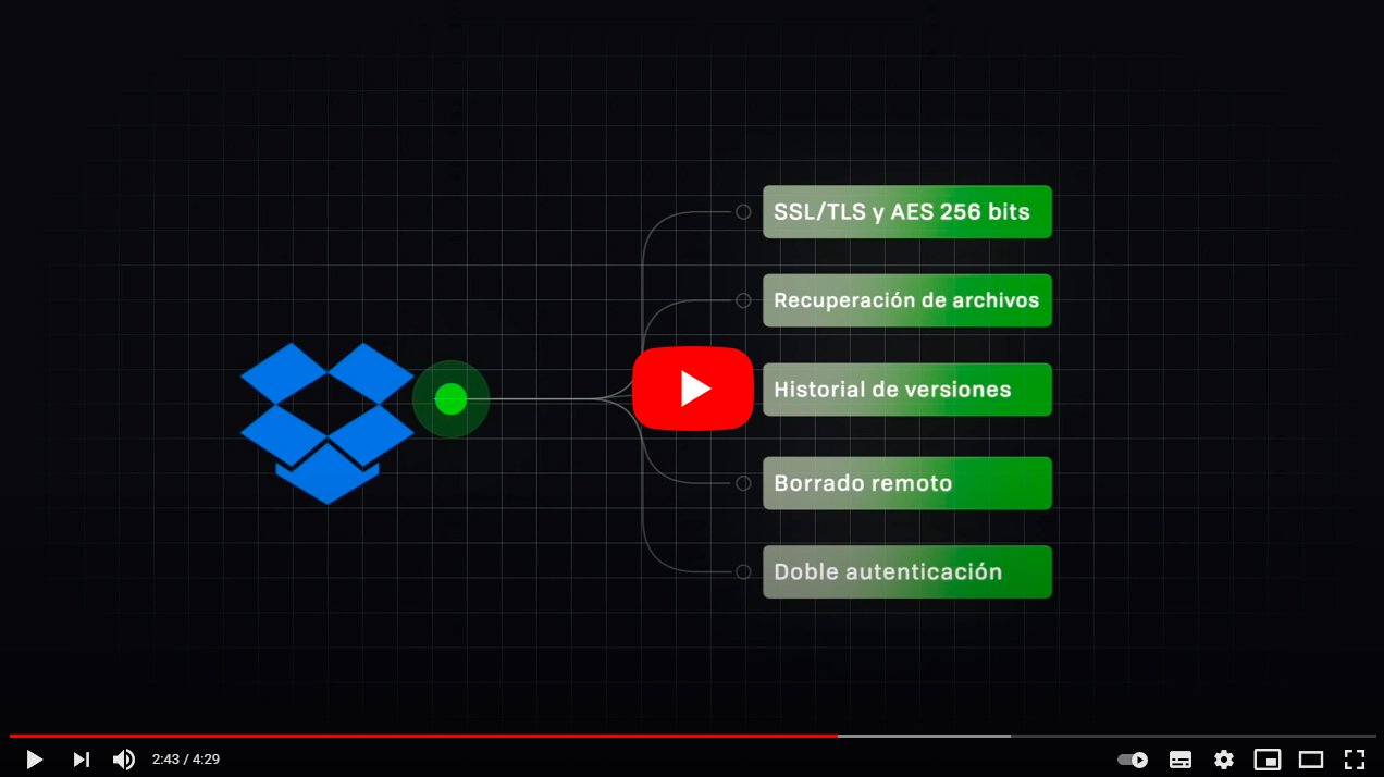 Los mejores trucos de Dropbox para compartir archivos